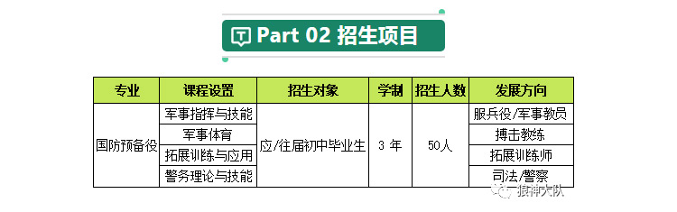 国防预备役_21